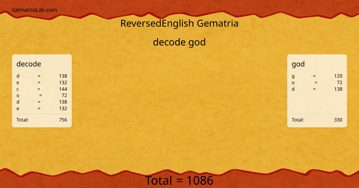 decode god in reversedEnglish Gematria